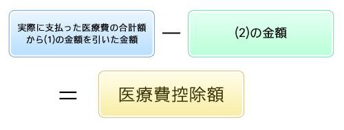 医療控除額図